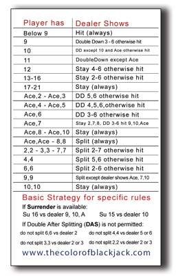 TCOB Basic Strategy Card